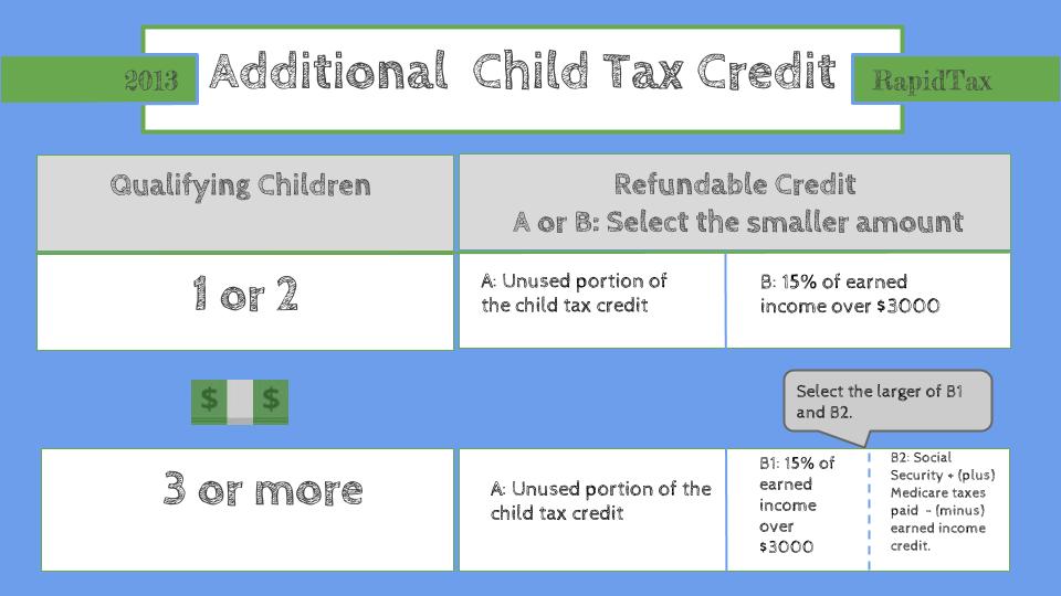 2013 Tax Refund Chart