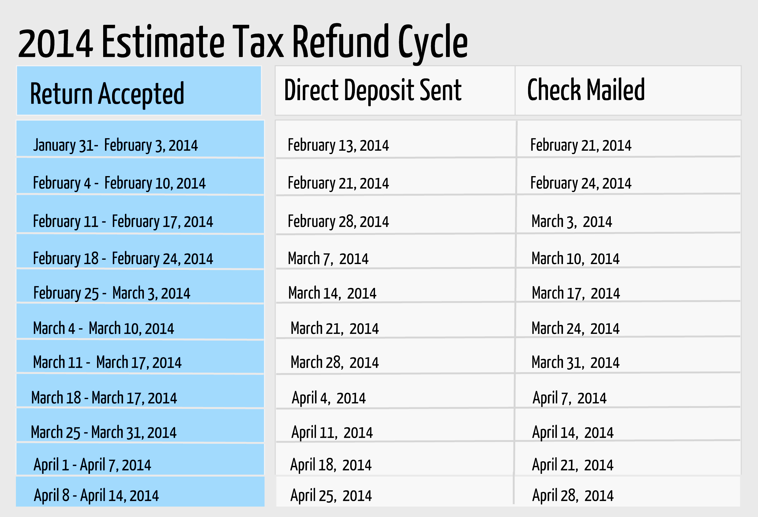 Irs Tax Chart 2014