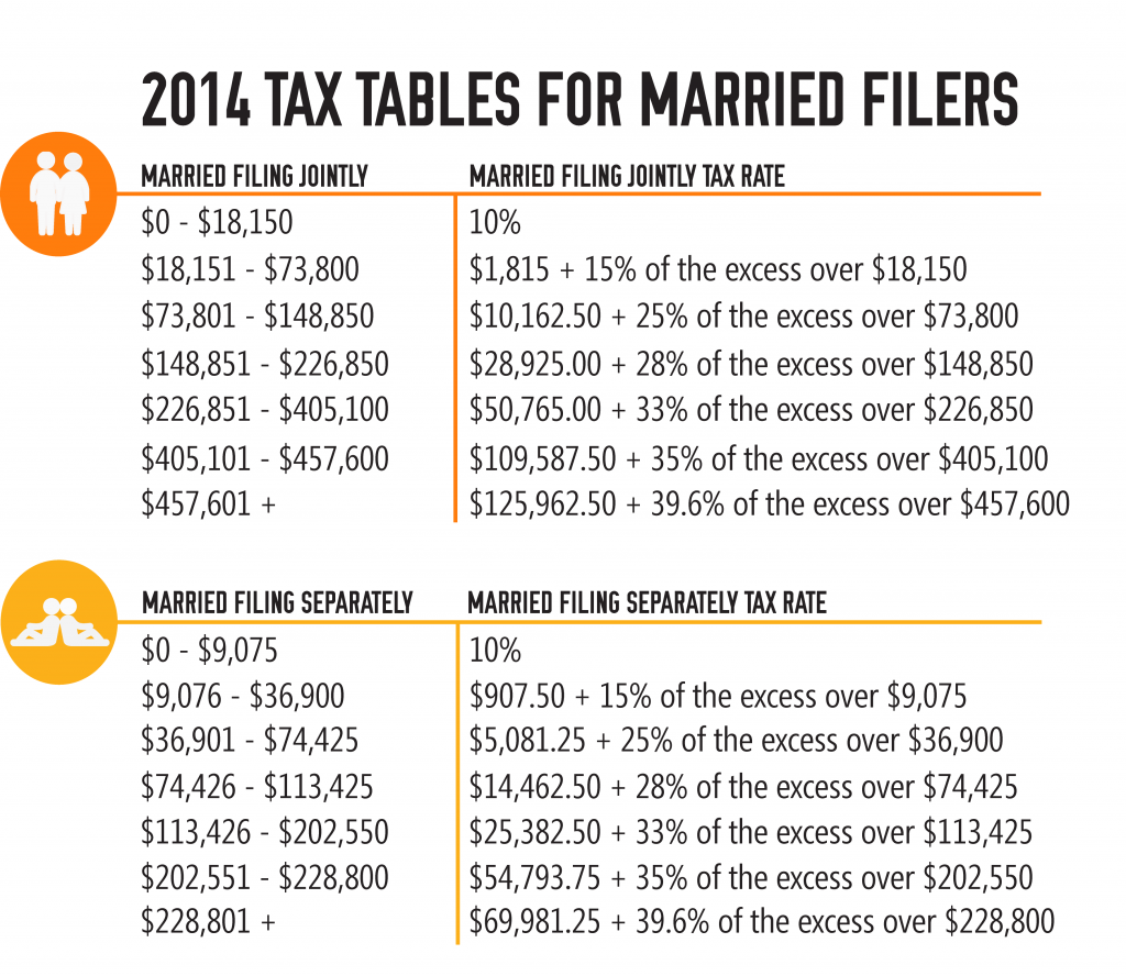 The 2014 Tax Tables RapidTax