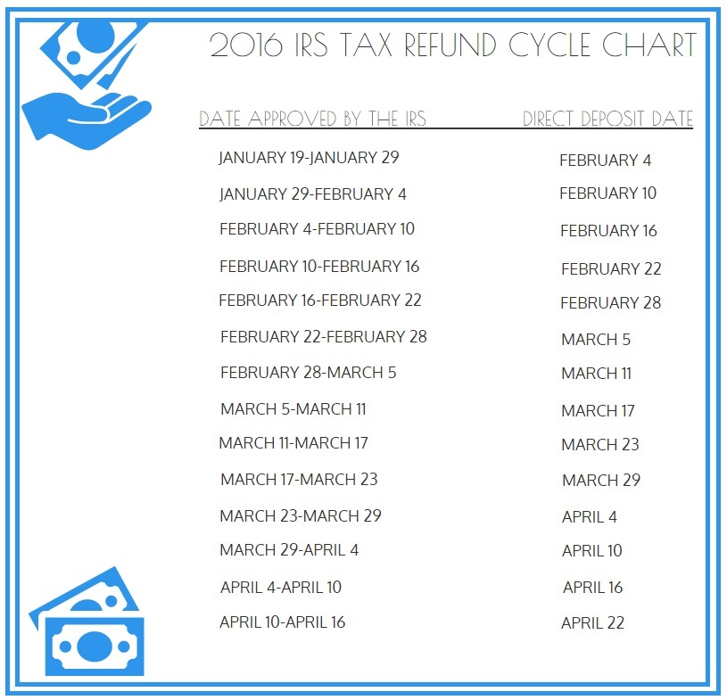 Tax Refund Schedule Chart 2016
